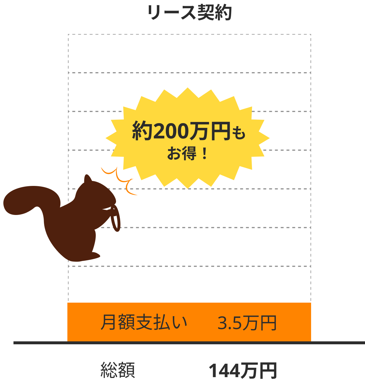 総額144万円