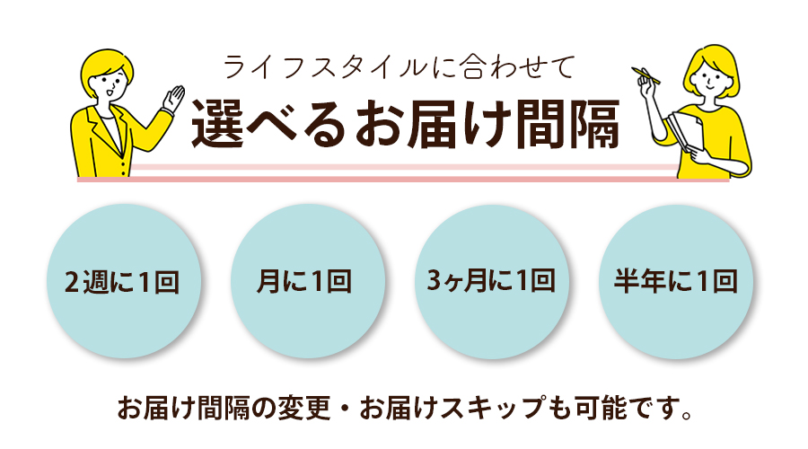 お届け間隔の選択肢のご案内
