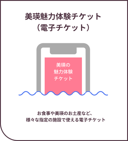 美瑛魅力体験チケット