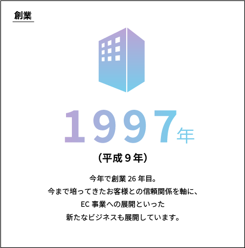 創業について