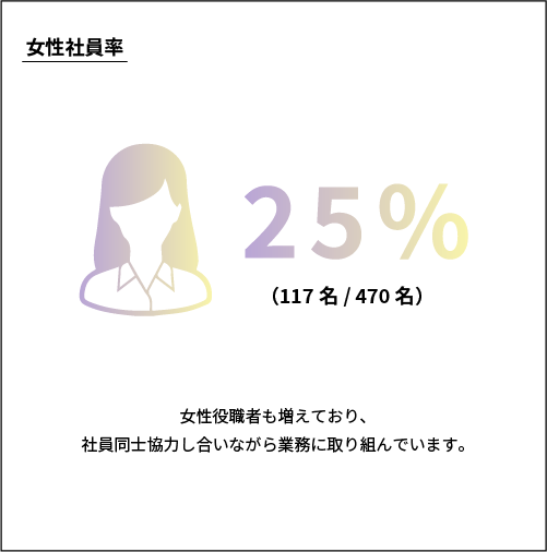 女性社員率
