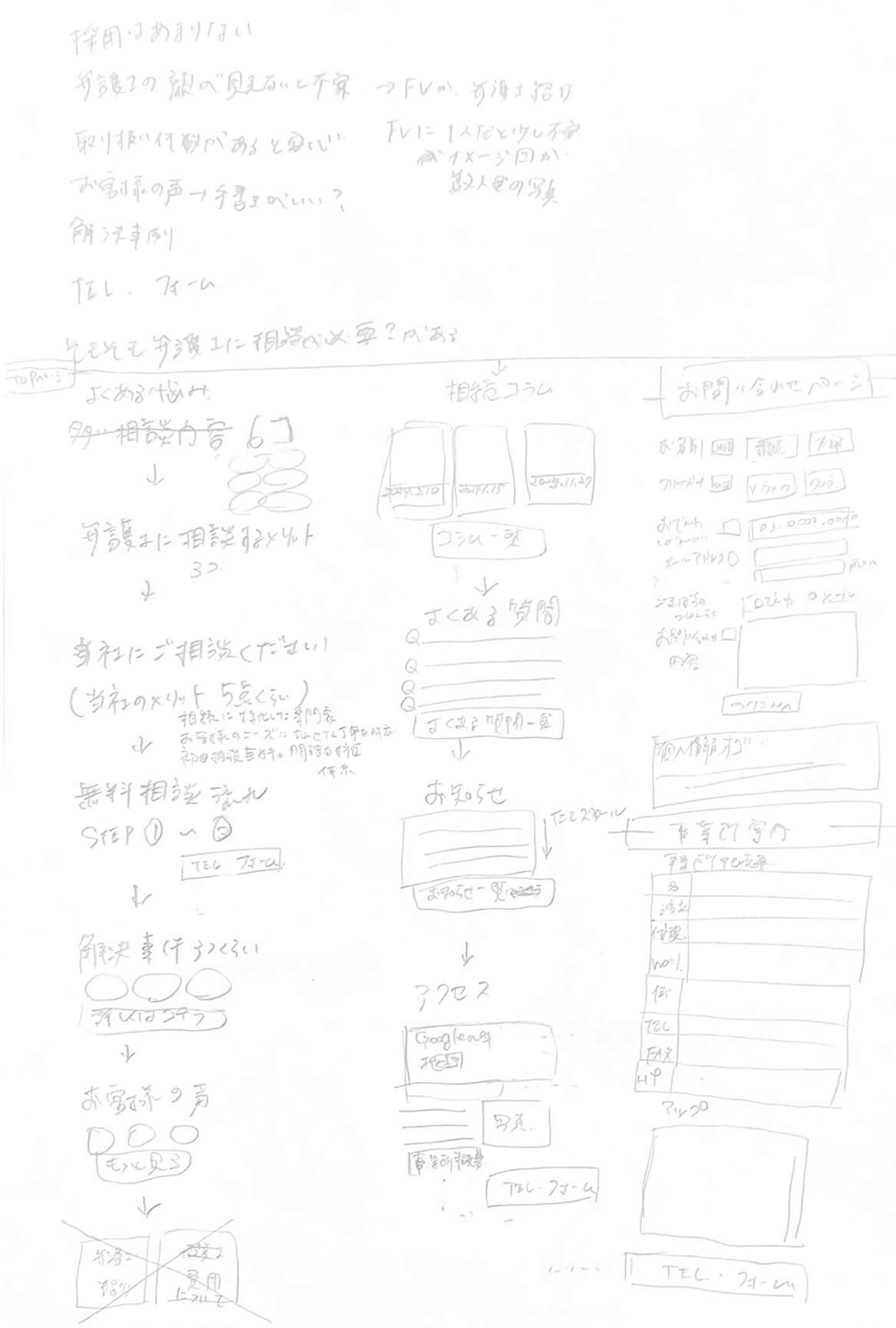 相続サポート法律事務所のタブレット版のワイヤーフレーム