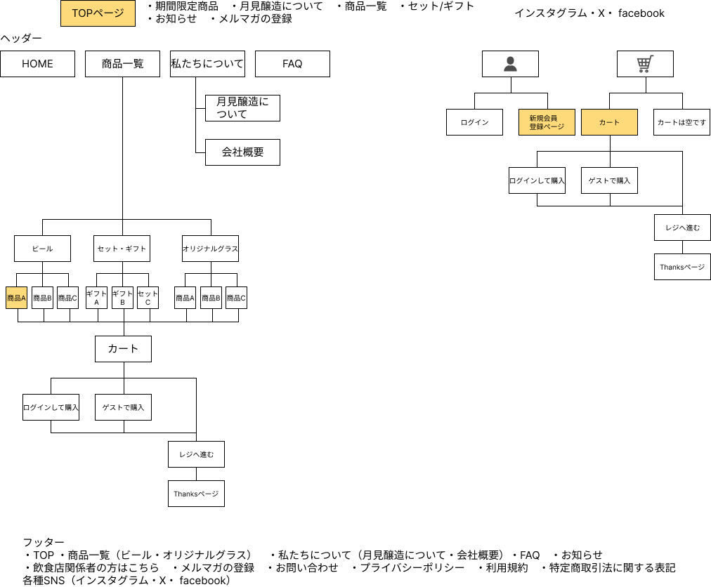 月見醸造のサイトマップ