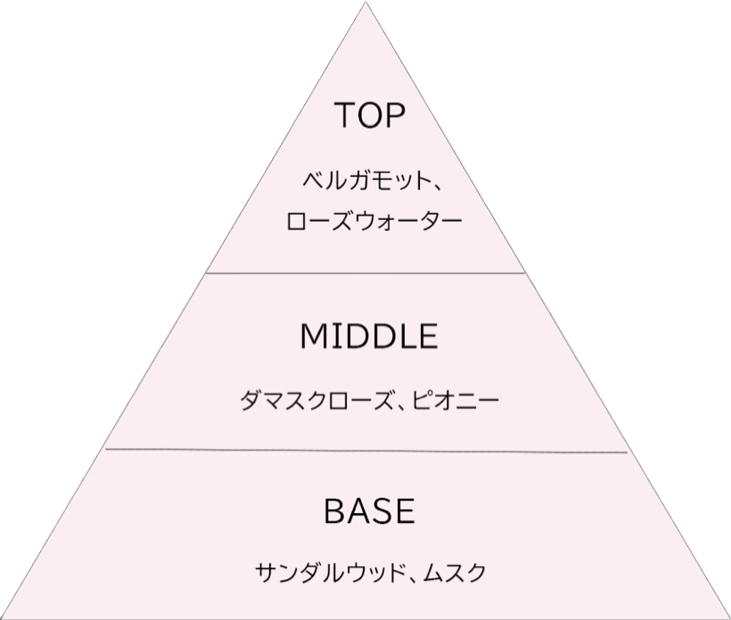 香りの説明画像